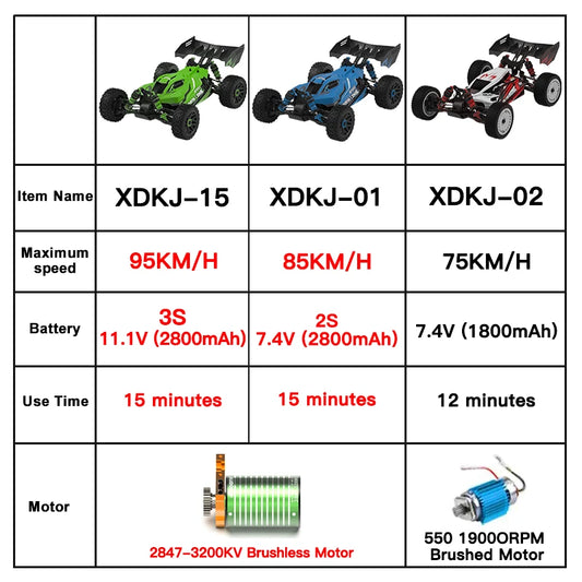 #0272 1:14 95KM/H Brushless RC Car 3S Professional 4WD Electric High Speed Off-Road Remote Control Drift Toy for Kids VS WLtoys 144010