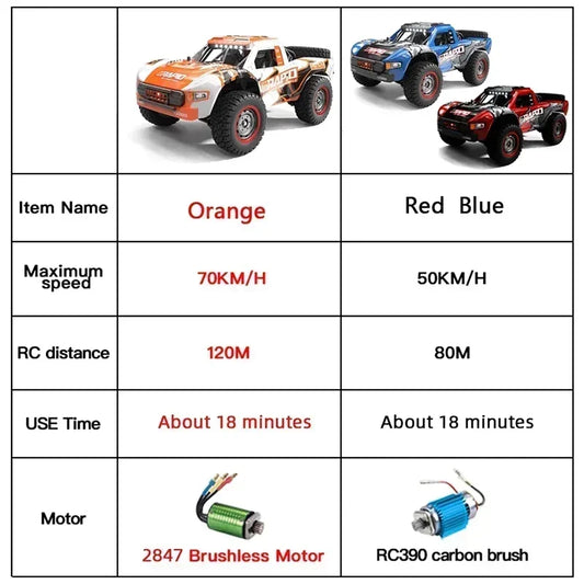 #0281 JJRC Q130 1:12 70KM/H 4WD RC Car with Light Brushless Motor Remote Control Cars High Speed Drift Monster Truck Adults Kids Toys