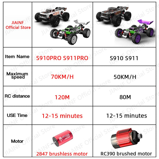 #0313 SMRC S910PRO 1:16 70KM/H 4WD RC Car With LED Remote Control Cars High Speed Drift Monster Truck for Kids VS Wltoys 144001 Toys